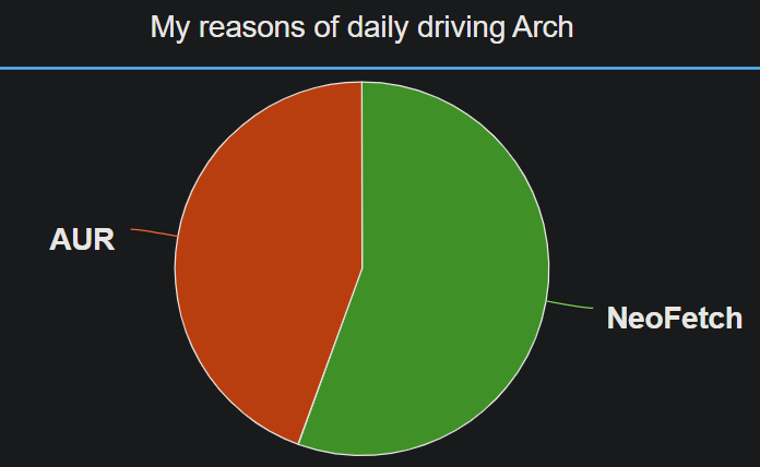 Piechart